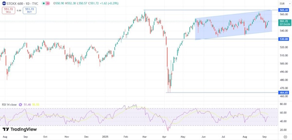Сохраняется шанс на возврат индекса МосБиржи к 3000 пунктам